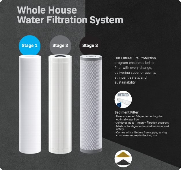 Water Purifier